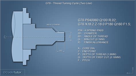 g76 cnc torno|g76 thread cycle explained.